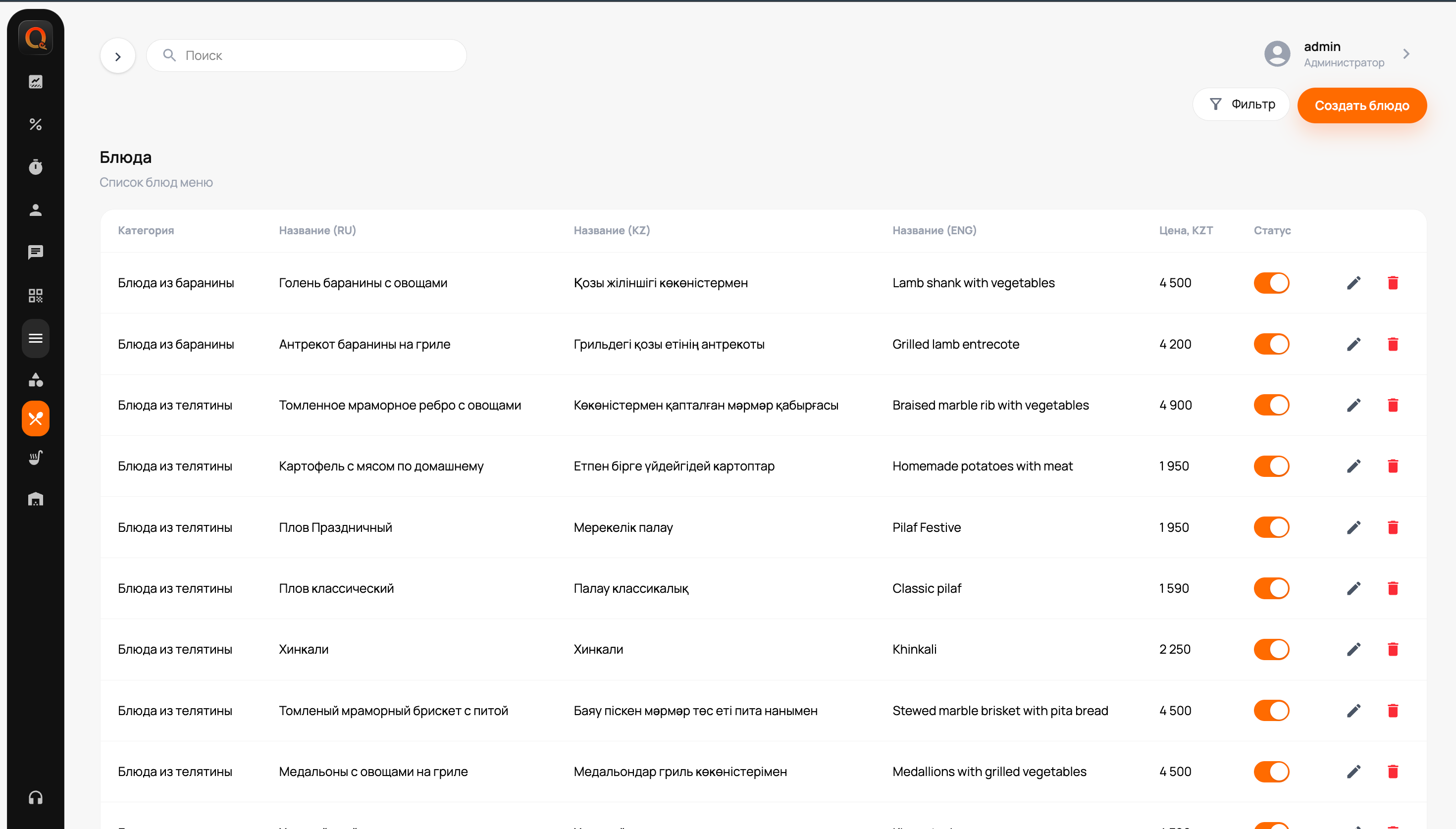 Список блюд в меню